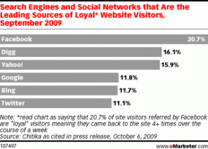 loyalitat-von-users-suma_vs_social-networks loyalitat-von-users-suma_vs_social-networks
